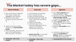● Sign. more expensive than
informal market (~+50%)
● Customer has little / no say on
interviewing & vetting
caregivers (take what you get)
● Large (~11%) no-show rate
● Highly manual today: many
phone calls, no app to manage
or coordinate
● Relatively low quality service
& care
● Customers continue to use
because coordination is
difficult; “agency is responsible
for filling the no-show slot”
● Estimated 60% of the market
The Market today has severe gaps...
Word of Mouth
● Very rare to have a reference
that is local, trusted, and
available to start working
● Once you have a great
caregiver you don’t give them
up
● Leads to hard work finding
caregivers on local Facebook
groups
● Time consuming, hard to vet, &
back to the drawing board
when one quits / no-shows
● Estimated ~30% of the
market
Care.com Agencies
● Untrustworthy & frustrating
● Poor customer service
● Many unverified accounts
● Reputationally poor (major PR
issue in 2019 with uncertified
caregivers)
● High no-show rates
● Customers pay for the
Care.com subscription, but no
support for scheduling,
coordinating, paying, etc.
● Waste time & $$ on unverified
and unvetted caregivers
● Estimated ~10% of the
market
 