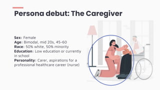 Persona debut: The Caregiver
Sex: Female
Age: Bimodal, mid 20s, 45-60
Race: 50% white, 50% minority
Education: Low education or currently
in school
Personality: Carer, aspirations for a
professional healthcare career (nurse)
 