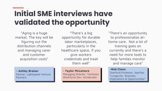 Initial SME interviews have
validated the opportunity
- Ashley Braiser
Partner, Lightspeed Venture
Partners
“Aging is a huge
market. The key will be
figuring out the
distribution channels
and managing carer
and customer
acquisition costs”
- Taylor McLemore
Managing Director, Techstars
Workforce Dev. Accelerator
“There’s a big
opportunity for durable
labor marketplaces,
particularly in the
healthcare space, if you
give workers
credentials and treat
them well”
-Rob Chess
Stanford Professor, teaches
“Longevity: Business
Implications & Opportunities”
“There’s an opportunity
to professionalize at-
home care. Not a lot of
training goes on
currently and there’s a
need for more tools to
help families monitor
and manage care”
 