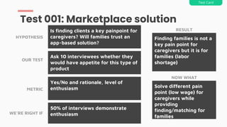 Test 001: Marketplace solution
Test Card
HYPOTHESIS
OUR TEST
METRIC
WE’RE RIGHT IF
Is finding clients a key painpoint for
caregivers? Will families trust an
app-based solution?
Yes/No and rationale, level of
enthusiasm
50% of interviews demonstrate
enthusiasm
RESULT
Finding families is not a
key pain point for
caregivers but it is for
families (labor
shortage)
NOW WHAT
Solve different pain
point (low wage) for
caregivers while
providing
finding/matching for
families
Ask 10 interviewees whether they
would have appetite for this type of
product
 