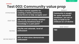 Ask family interviewees whether
community/loneliness/lack of
knowledge is a pain point?
Is there market appetite for
creating a family community
circle/forum to help navigate care?
Test 002: Community value prop
Test Card
HYPOTHESIS
OUR TEST
METRIC
WE’RE RIGHT IF
Yes/No and rationale, level of
enthusiasm
50% of interviews demonstrate
enthusiasm
RESULT
Community is sought
for some specialized
conditions, but not as
easy to build as for
childcare b/c of decline
NOW WHAT
TBD
 
