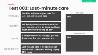 Ask family interviewees how often
last-minute care is an issue and how
much they’d be willing to pay
Families will pay higher rate for
last-minute trusted care
Test 003: Last-minute care
Test Card
HYPOTHESIS
OUR TEST
METRIC
WE’RE RIGHT IF
# of last-minute care needs per mo.
$ per hour for last-minute care
Last minute care is needed 2x per
month and customers willing to pay
50% more
RESULT
TBD
NOW WHAT
TBD
 