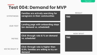 Landing page with onboarding steps
(on-demand vs. scheduled)
Families are actively searching for
caregivers in their communities
Test 004: Demand for MVP
Test Card
HYPOTHESIS
OUR TEST
METRIC
WE’RE RIGHT IF
Click through-rate & % on-demand
vs. scheduled
Click-through rate is higher than
0.5%; families are willing to try on-
demand
RESULT
TBD
NOW WHAT
TBD
 