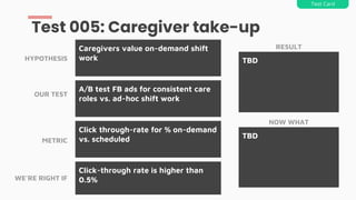 A/B test FB ads for consistent care
roles vs. ad-hoc shift work
Caregivers value on-demand shift
work
Test 005: Caregiver take-up
Test Card
HYPOTHESIS
OUR TEST
METRIC
WE’RE RIGHT IF
Click through-rate for % on-demand
vs. scheduled
Click-through rate is higher than
0.5%
RESULT
TBD
NOW WHAT
TBD
 