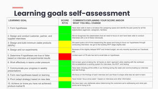 Learning goals self-assessment
LEARNING GOAL SCORE
R/Y/G
COMMENTS EXPLAINING YOUR SCORE AND/OR
WHAT YOU WILL CHANGE
1. Form hypotheses
y
Have been able to learn a lot about the caregiving space and identify the pain points for all the
stakeholders (agencies, caregivers, families)
2. Design and conduct customer, partner, and
supplier interviews
We’ve recognized the stakeholders that we need to focus on and have been able to conduct
interviews with a lot of these individuals.
3. Design and build minimum viable products
(MVPs)
We spent quite a bit of time researching the space and trying to focus our hypotheses through
conducting interviews- we got to the building MVP stage slightly later.
4. Design and run experiments Because of the slightly delayed MVP and limited budget, we only recently launched our Facebook
ads.
5. Determine if hypotheses are true or false
based on interview and experimental results
Limited reach of FB ads has led to small data on hypotheses
6. Work effectively in teams under pressure We’ve been good at taking the ‘all hands on deck’ approach when dealing with the workload.
We’ve established a working system for interviews, the MVP, and testing.
7. Communicate your progress in weekly
presentations
Have been showing all the shifts in our thinking during the week and communicating our interview
and test findings.
8. Form new hypotheses based on learning We focus on the findings of each interview and use those to shape what else we want to learn.
9. Pivot (adapt strategy) based on new data Have honed focus since week 1 based on interviews and other information.
10. Achieve (or know you have not achieved)
product-market fit
We have been very deliberate about determining the customers we’re addressing and what pain
points we’re trying to fix.
 