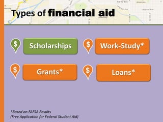 Types of financial aid 
Scholarships Work-Study* 
Loans* 
$ $ 
Grants* 
$ 
*Based on FAFSA Results 
(Free Application for Federal Student Aid) 
$ 
 