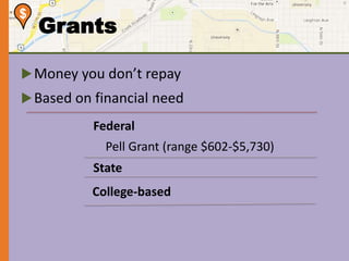 Grants 
 Money you don’t repay 
Based on financial need 
Federal 
Pell Grant (range $602-$5,730) 
State 
College-based 
$ 
 