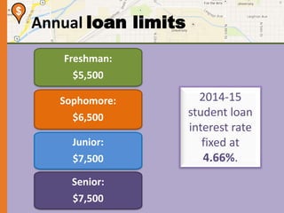 Annual loan limits 
Freshman: 
$5,500 
Sophomore: 
$6,500 
Junior: 
$7,500 
Senior: 
$7,500 
2014-15 
student loan 
interest rate 
fixed at 
4.66%. 
$ 
 