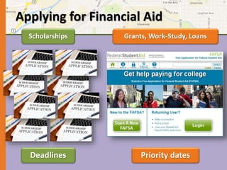 Applying for Financial Aid 
Scholarships Grants, Work-Study, Loans 
Deadlines Priority dates 
 
