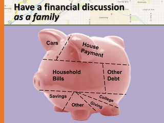Have a financial discussion 
as a family 
Cars 
Household 
Bills 
Other 
Debt 
Savings 
Other 
 