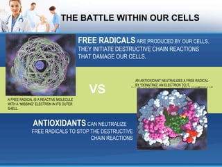 THE BATTLE WITHIN OUR CELLS FREE RADICALS   ARE PRODUCED BY OUR CELLS.  THEY INITIATE DESTRUCTIVE CHAIN REACTIONS THAT DAMAGE OUR CELLS. ANTIOXIDANTS   CAN NEUTRALIZE  FREE RADICALS TO STOP THE DESTRUCTIVE CHAIN REACTIONS VS A FREE RADICAL IS A REACTIVE MOLECULE WITH A “MISSING” ELECTRON IN ITS OUTER SHELL. AN ANTIOXIDANT NEUTRALIZES A FREE RADICAL BY “DONATING” AN ELECTRON TO IT. 