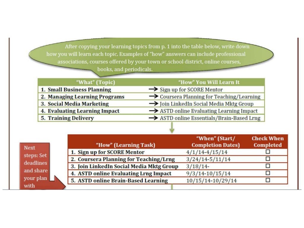 Take Charge of Your Learning!