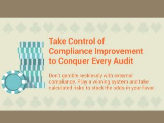 Take Control of Compliance Improvement to Conquer Every Audit.
Don’t gamble recklessly with external compliance. Play a winning system and take calculated risks to stack the odds in your favor. Compliance improvement and optimization is generally initiated in response to new or changed
compliance requirements, a mandate from the business, or an impending audit. This reactive approach to compliance improvement is not only disruptive to business and IT operations, but is also less effective than a proactive
program.
A reactive approach to compliance puts your organization at risk of:
Punitive Fines: If your organization is being audited by a legal regulator, non-compliance can result in fines. Severe non-compliance can cost millions of dollars.
Punitive Injunctions: Take credit card payments? Not anymore. Failing to comply with PCI can result in the revocation of credit card processing capability, costing your organization millions of dollars in lost revenue.
Poor Perception of IT: Unless non-compliance has been previously disclosed to the business, IT (and often the CIO) will be deemed responsible for failure to comply. People lose their jobs over this.
Exposure to Personal Liability: A system breach will leave you vulnerable to loss of goodwill, civil negligence litigation, or even criminal suits that could result in jail time.
Mandated Changes: Changes driven by an adverse audit opinion often cannot be deferred. Mandated process changes and IT system enhancements can be disruptive to your daily operations and be expensive. More than 88% of
organizations with revenues exceeding $100 million conduct an annual IT audit and 68% of organizations with revenues less that $100 million conduct an annual IT audit.
Source: From Cybersecurity to IT Governance – Preparing Your 2014 Audit Plan; Protiviti’s Third Annual Audit Benchmark Survey.
66% of IT security executives stated audit, compliance, and enforcement activities are increasing; 63% say new privacy and data protection regulatory requirements are affecting their organizations.
Source: Ponemon Institute, Future State of IT Security, February 2012 – RSA Conference.
The average cost of compliance is $3,259,570; the average cost of non-compliance is $9,368,351.
Source: The true cost of compliance, Ponemon Institute and Tripwire, July 2011.
93% of business leaders believe executive management, such as the CIO, should be involved in the IT audit risk assessment process.
Source: From Cybersecurity to IT Governance – Preparing Your 2014 Audit Plan; Protiviti’s Third Annual Audit Benchmark Survey.
Over 30% of compliance executives do not measure the effectiveness of their compliance programs.
Source: In Focus Compliance Trends Survey 2013, Deloitte and Compliance Week.
88% of global financial executives find managing regulatory change challenging for their business.
Source: Robert Half Financial Services Global Report: Navigating Change in an Evolving Regulatory Landscape, 2013.
Most respondents of an AIIM records survey feel that audit costs, legal costs, court costs, fines, and damages could be reduced by 25% with best-practice records management.
Source: Records Management Strategies – Plotting the Changes, AIIM 2011.
79% of executives surveyed plan to increase the number of non-financial audits they conduct to ensure that emerging threats - i.e. cyber-security - are being addressed.
Source: 2014 Risk in Review: Re-evaluating how your company addresses risk, PWC.
26% of financial executives said managing external auditors was the most challenging aspect of managing regulatory change.
Source: Robert Half Financial Services Global Report: Navigating Change in an Evolving Regulatory Landscape, 2013.
 