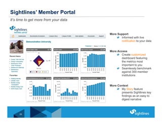 Sightlines’ Member Portal
It’s time to get more from your data
25
More Support
Informed with live
notification to your dat...