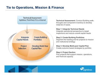 Tie to Operations, Mission & Finance
Technical Assessment: Conduct Building walk-
throughs and component inventory to deve...