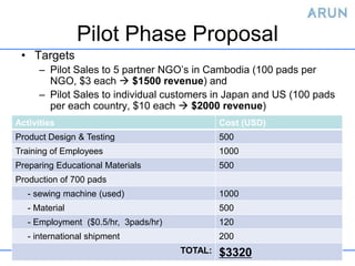 Pilot Phase Proposal
 • Targets
      – Pilot Sales to 5 partner NGO’s in Cambodia (100 pads per
        NGO, $3 each  $1500 revenue) and
      – Pilot Sales to individual customers in Japan and US (100 pads
        per each country, $10 each  $2000 revenue)
Activities                                     Cost (USD)
Product Design & Testing                       500
Training of Employees                          1000
Preparing Educational Materials                500
Production of 700 pads
   - sewing machine (used)                     1000
   - Material                                  500
   - Employment ($0.5/hr, 3pads/hr)            120
   - international shipment                    200
                                      TOTAL:   $3320
 