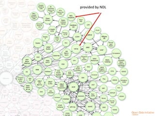 Building DBpedia Japanese and Linked Data Cloud in Japanese | PPTX