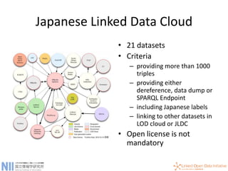 Building DBpedia Japanese and Linked Data Cloud in Japanese | PPTX