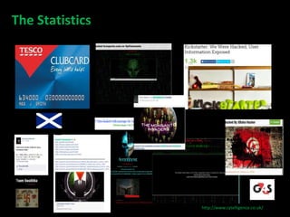 The Statistics 
http://www.cytelligence.co.uk/ 
 