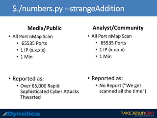 $./numbers.py --strangeAddition
Media/Public
• All Port nMap Scan
• 65535 Ports
• 1 IP (x.x.x.x)
• 1 Min
• Reported as:
• Over 65,000 Rapid
Sophisticated Cyber Attacks
Thwarted
Analyst/Community
• All Port nMap Scan
• 65535 Ports
• 1 IP (x.x.x.x)
• 1 Min
• Reported as:
• No Report (”We get
scanned all the time”)
 