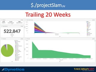 $./projectSlam.py
Trailing 20 Weeks
 