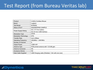 Test Report (from Bureau Veritas lab)
 