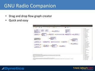 GNU Radio Companion
• Drag and drop flow graph creator
• Quick and easy
 