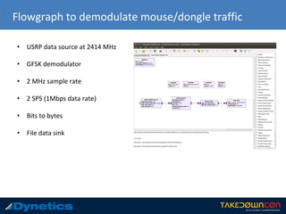 Flowgraph to demodulate mouse/dongle traffic
• USRP data source at 2414 MHz
• GFSK demodulator
• 2 MHz sample rate
• 2 SPS (1Mbps data rate)
• Bits to bytes
• File data sink
 