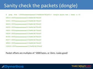 Sanity check the packets (dongle)
$ grep -Pob "(ffffaaaaaaaaaaaa1116e8d14b782aff)+" dongle.bytes.hex | head -n 10
28215:ffffaaaaaaaaaaaa1116e8d14b782aff
32221:ffffaaaaaaaaaaaa1116e8d14b782aff
44253:ffffaaaaaaaaaaaa1116e8d14b782aff
46255:ffffaaaaaaaaaaaa1116e8d14b782aff
56291:ffffaaaaaaaaaaaa1116e8d14b782aff
58297:ffffaaaaaaaaaaaa1116e8d14b782aff
80365:ffffaaaaaaaaaaaa1116e8d14b782aff
84377:ffffaaaaaaaaaaaa1116e8d14b782aff
98420:ffffaaaaaaaaaaaa1116e8d14b782aff
126506:ffffaaaaaaaaaaaa1116e8d14b782aff
Packet offsets are multiples of ~2000 bytes, or 16ms. Looks good!
 