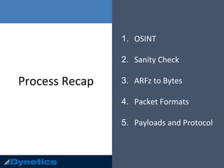 Process Recap
1. OSINT
2. Sanity Check
3. ARFz to Bytes
4. Packet Formats
5. Payloads and Protocol
 