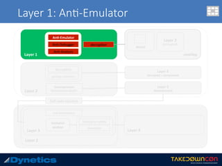 overlay	
Layer 1: An$-Emulator
Layer	1	
An8-Emulator	
An.-Debugger	
An.-Analysis	
decryp.on	
Layer	2	
(encrypted)	
decoy	
Layer	2	
decryp.on	
garbage	collec.on	
Layer	3	
decrypted	+	compressed	
Layer	3	
decompressed	
Decompression	
RtlDecompressBuﬀer	
Layer	2	
Layer	3	
Self-code	Injec.on	
resource	
sec8on	
An.-An.malware	
hashing	for	validity	
decryp.on	
Layer	4		
 