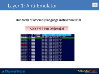 Layer 1: An$-Emulator
ADD	BYTE	PTR	DS:[eax],al	
Hundreds	of	assembly	language	instruc.on	0x00	
 
