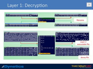 Layer 1: Decryp$on
ﬁlename	
Layer	2	
executable	ﬁle	
decoy	ﬁle	
 