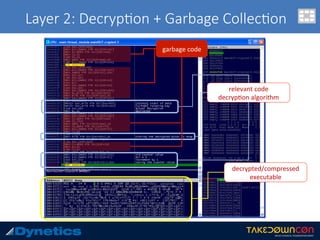 Layer 2: Decryp$on + Garbage Collec$on
decrypted/compressed	
executable	
relevant	code	
decryp.on	algorithm	
garbage	code	
 