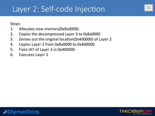 Layer 2: Self-code Injec$on
Steps:	
1.  Allocates	new	memory(0x8a0000)	
2.  Copies	the	decompressed	Layer	3	to	0x8a0000	
3.  Zeroes	out	the	original	loca.on(0x400000)	of	Layer	2	
4.  Copies	Layer	3	from	0x8a0000	to	0x400000	
5.  Fixes	IAT	of	Layer	3	in	0x400000	
6.  Executes	Layer	3	
 