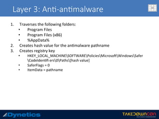 Layer 3: An$-an$malware
1.  Traverses	the	following	folders:	
•  Program	Files	
•  Program	Files	(x86)	
•  %AppData%	
2.  Creates	hash	value	for	the	an.malware	pathname	
3.  Creates	registry	key	
•  HKEY_LOCAL_MACHINESOFTWAREPoliciesMicrosooWindowsSafer
CodeIden.ﬁ	ers0Paths[hash	value]	
•  SaferFlags	=	0	
•  ItemData	=	pathname	
 