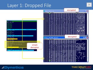 Layer 1: Dropped File
encrypted	
decrypted	
simple	
decryptor	
 