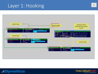 Layer 1: Hooking
original	bytes	
hooked	bytes	
B8	19	00	00	00	
restored	bytes	
Ini.al	part	of	the	
shellcode	that	restores	
the	API	
 