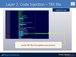 Layer 2: Code Injec$on – TRF ﬁle
explorer.exe	
Loads	TRF	ﬁle	into	explorer.exe	process.	
 