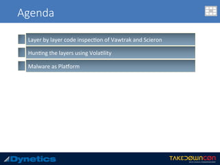 Agenda
Layer	by	layer	code	inspec.on	of	Vawtrak	and	Scieron		
Hun.ng	the	layers	using	Vola.lity	
Malware	as	PlaLorm	
 
