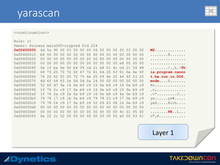 yarascan
<<continuation>>
Rule: r1
Owner: Process mainOUT-crypted Pid 224
0x00400000 4d 5a 90 00 03 00 00 00 04 00 00 00 ff ff 00 00 MZ..............
0x00400010 b8 00 00 00 00 00 00 00 40 00 00 00 00 00 00 00 ........@.......
0x00400020 00 00 00 00 00 00 00 00 00 00 00 00 00 00 00 00 ................
0x00400030 00 00 00 00 00 00 00 00 00 00 00 00 e8 00 00 00 ................
0x00400040 0e 1f ba 0e 00 b4 09 cd 21 b8 01 4c cd 21 54 68 ........!..L.!Th
0x00400050 69 73 20 70 72 6f 67 72 61 6d 20 63 61 6e 6e 6f is.program.canno
0x00400060 74 20 62 65 20 72 75 6e 20 69 6e 20 44 4f 53 20 t.be.run.in.DOS.
0x00400070 6d 6f 64 65 2e 0d 0d 0a 24 00 00 00 00 00 00 00 mode....$.......
0x00400080 52 6f d7 9a 16 0e b9 c9 16 0e b9 c9 16 0e b9 c9 Ro..............
0x00400090 1f 76 2c c9 17 0e b9 c9 16 0e b9 c9 15 0e b9 c9 .v,.............
0x004000a0 1f 76 2a c9 1b 0e b9 c9 16 0e b8 c9 4a 0e b9 c9 .v*.........J...
0x004000b0 79 78 17 c9 1b 0e b9 c9 79 78 23 c9 17 0e b9 c9 yx......yx#.....
0x004000c0 79 78 24 c9 17 0e b9 c9 52 69 63 68 16 0e b9 c9 yx$.....Rich....
0x004000d0 00 00 00 00 00 00 00 00 00 00 00 00 00 00 00 00 ................
0x004000e0 00 00 00 00 00 00 00 00 50 45 00 00 4c 01 05 00 ........PE..L...
0x004000f0 6e 22 2c 52 00 00 00 00 00 00 00 00 e0 00 03 01 n",R............
Layer	1	
 