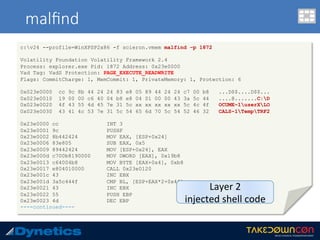 malﬁnd
c:v24 --profile=WinXPSP2x86 -f scieron.vmem malfind –p 1872
Volatility Foundation Volatility Framework 2.4
Process: explorer.exe Pid: 1872 Address: 0x23e0000
Vad Tag: VadS Protection: PAGE_EXECUTE_READWRITE
Flags: CommitCharge: 1, MemCommit: 1, PrivateMemory: 1, Protection: 6
0x023e0000 cc 9c 8b 44 24 24 83 e8 05 89 44 24 24 c7 00 b8 ...D$$....D$$...
0x023e0010 19 00 00 c6 40 04 b8 e8 04 01 00 00 43 3a 5c 44 ....@.......C:D
0x023e0020 4f 43 55 4d 45 7e 31 5c xx xx xx xx xx 5c 4c 4f OCUME~1userXLO
0x023e0030 43 41 4c 53 7e 31 5c 54 65 6d 70 5c 54 52 46 32 CALS~1TempTRF2
0x23e0000 cc INT 3
0x23e0001 9c PUSHF
0x23e0002 8b442424 MOV EAX, [ESP+0x24]
0x23e0006 83e805 SUB EAX, 0x5
0x23e0009 89442424 MOV [ESP+0x24], EAX
0x23e000d c700b8190000 MOV DWORD [EAX], 0x19b8
0x23e0013 c64004b8 MOV BYTE [EAX+0x4], 0xb8
0x23e0017 e804010000 CALL 0x23e0120
0x23e001c 43 INC EBX
0x23e001d 3a5c444f CMP BL, [ESP+EAX*2+0x4f]
0x23e0021 43 INC EBX
0x23e0022 55 PUSH EBP
0x23e0023 4d DEC EBP
----continued----
Layer	2	
injected	shell	code	
 