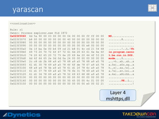 yarascan
<<continuation>>
Rule: r1
Owner: Process explorer.exe Pid 1872
0x023f3060 4d 5a 90 00 03 00 00 00 04 00 00 00 ff ff 00 00 MZ..............
0x023f3070 b8 00 00 00 00 00 00 00 40 00 00 00 00 00 00 00 ........@.......
0x023f3080 00 00 00 00 00 00 00 00 00 00 00 00 00 00 00 00 ................
0x023f3090 00 00 00 00 00 00 00 00 00 00 00 00 e8 00 00 00 ................
0x023f30a0 0e 1f ba 0e 00 b4 09 cd 21 b8 01 4c cd 21 54 68 ........!..L.!Th
0x023f30b0 69 73 20 70 72 6f 67 72 61 6d 20 63 61 6e 6e 6f is.program.canno
0x023f30c0 74 20 62 65 20 72 75 6e 20 69 6e 20 44 4f 53 20 t.be.run.in.DOS.
0x023f30d0 6d 6f 64 65 2e 0d 0d 0a 24 00 00 00 00 00 00 00 mode....$.......
0x023f30e0 2c c8 cb 2b 68 a9 a5 78 68 a9 a5 78 68 a9 a5 78 ,..+h..xh..xh..x
0x023f30f0 61 d1 30 78 69 a9 a5 78 4f 6f de 78 67 a9 a5 78 a.0xi..xOo.xg..x
0x023f3100 68 a9 a4 78 5b a9 a5 78 61 d1 2f 78 6c a9 a5 78 h..x[..xa./xl..x
0x023f3110 61 d1 37 78 69 a9 a5 78 76 fb 31 78 69 a9 a5 78 a.7xi..xv.1xi..x
0x023f3120 61 d1 34 78 69 a9 a5 78 52 69 63 68 68 a9 a5 78 a.4xi..xRichh..x
0x023f3130 00 00 00 00 00 00 00 00 00 00 00 00 00 00 00 00 ................
0x023f3140 00 00 00 00 00 00 00 00 50 45 00 00 4c 01 05 00 ........PE..L...
0x023f3150 00 00 00 00 00 00 00 00 00 00 00 00 e0 00 02 21 ...............!
Layer	4	
mshUps,dll	
 