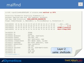 malﬁnd
c:v24 --profile=WinXPSP2x86 -f scieron.vmem malfind –p 1872
Volatility Foundation Volatility Framework 2.4
Process: explorer.exe Pid: 1872 Address: 0x1490000
Vad Tag: VadS Protection: PAGE_EXECUTE_READWRITE
Flags: CommitCharge: 1, MemCommit: 1, PrivateMemory: 1, Protection: 6
0x01490000 60 9c 8b 44 24 24 83 e8 05 89 44 24 24 c7 00 b8 `..D$$....D$$...
0x01490010 19 00 00 c6 40 04 b8 e8 04 01 00 00 43 3a 5c 44 ....@.......C:D
0x01490020 4f 43 55 4d 45 7e 31 5c xx xx xx xx xx 5c 4c 4f OCUME~1userXLO
0x01490030 43 41 4c 53 7e 31 5c 54 65 6d 70 5c 54 52 46 32 CALS~1TempTRF2
0x1490000 60 PUSHA
0x1490001 9c PUSHF
0x1490002 8b442424 MOV EAX, [ESP+0x24]
0x1490006 83e805 SUB EAX, 0x5
0x1490009 89442424 MOV [ESP+0x24], EAX
0x149000d c700b8190000 MOV DWORD [EAX], 0x19b8
0x1490013 c64004b8 MOV BYTE [EAX+0x4], 0xb8
0x1490017 e804010000 CALL 0x1490120
0x149001c 43 INC EBX
0x149001d 3a5c444f CMP BL, [ESP+EAX*2+0x4f]
0x1490021 43 INC EBX
0x1490022 55 PUSH EBP
0x1490023 4d DEC EBP
----continued----
Layer	2	
same		shellcode	
 