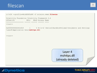 ﬁlescan
c:v24 --profile=WinXPSP2x86 -f scieron.vmem filescan
Volatility Foundation Volatility Framework 2.4
Offset(P) #Ptr #Hnd Access Name
------------------ ------ ------ ------ ----
<<cut>>
0x000000000245c818 1 0 R--r-d DeviceHarddiskVolume1Documents and Settings
userXApplication Datamshttps.dll
<<cut>>
Layer	4	
mshUps.dll	
(already	deleted)	
 