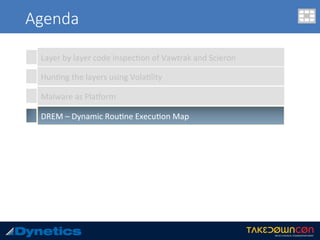 Agenda
Layer	by	layer	code	inspec.on	of	Vawtrak	and	Scieron		
Hun.ng	the	layers	using	Vola.lity	
Malware	as	PlaLorm	
DREM	–	Dynamic	Rou.ne	Execu.on	Map	
 