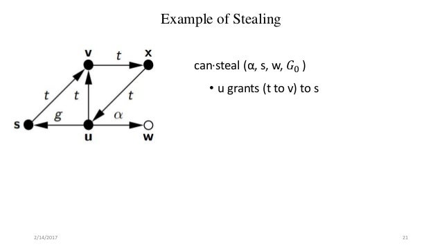TakeGrant Protection Model