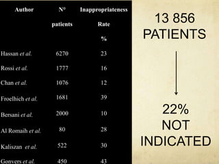 LINEE GUIDA ASGEVANTAGGI- Molto sensibili per il cancro- Meno sensibili per le patologie rilevanti Buon rapporto costo/beneficioSVANTAGGI- Poco specifiche- Difficoltà nella definizione di patologia rilevanteDifficoltà ad introdurle nella pratica clinica- Nessun confronto con altre alternative
