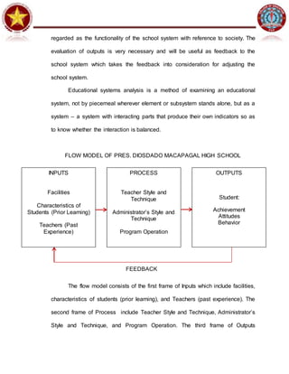 regarded as the functionality of the school system with reference to society. The
evaluation of outputs is very necessary and will be useful as feedback to the
school system which takes the feedback into consideration for adjusting the
school system.
Educational systems analysis is a method of examining an educational
system, not by piecemeal wherever element or subsystem stands alone, but as a
system – a system with interacting parts that produce their own indicators so as
to know whether the interaction is balanced.
FLOW MODEL OF PRES. DIOSDADO MACAPAGAL HIGH SCHOOL
The flow model consists of the first frame of Inputs which include facilities,
characteristics of students (prior learning), and Teachers (past experience). The
second frame of Process include Teacher Style and Technique, Administrator’s
Style and Technique, and Program Operation. The third frame of Outputs
INPUTS
Facilities
Characteristics of
Students (Prior Learning)
Teachers (Past
Experience)
PROCESS
Teacher Style and
Technique
Administrator’s Style and
Technique
Program Operation
OUTPUTS
Student:
Achievement
Attitudes
Behavior
FEEDBACK
 