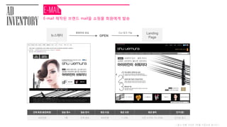 E-mail 제작된 브랜드 mail을 쇼핑몰 회원에게 발송
AD
INVENTORY
전체 회원(통합회원) 발송 횟수 발송 방식 평균 도달 평균 오픈 평균 클릭 단가(원)
400만명 1회 단체 발송 300만명 1~2% 오픈 수치의 10~20% 단가표 참고
OPEN
통합회원 발송 Out 링크 가능
( 광고 진행 기간은 2주를 기준으로 합니다 )
뉴스레터
Landing
Page
 